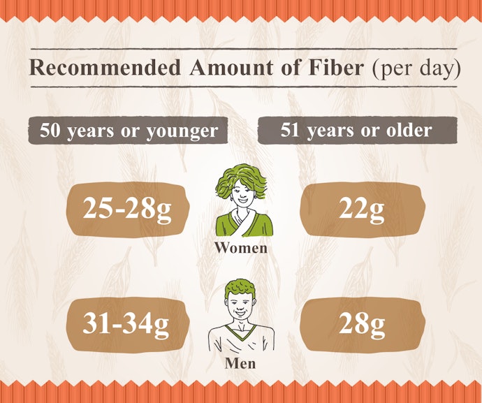 Avoid Too Much Fiber by Sticking to the Recommended Daily Serving