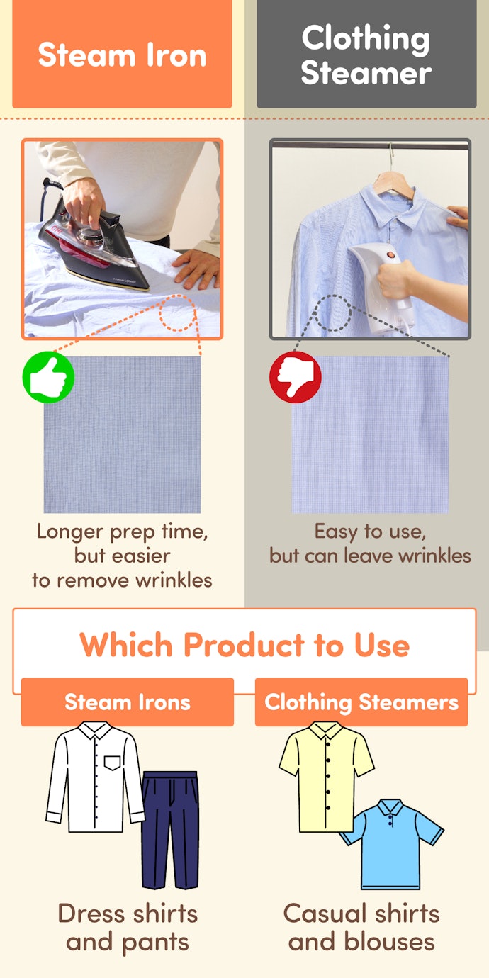 For Crisp, Smoothed Fabrics: A Steam Iron