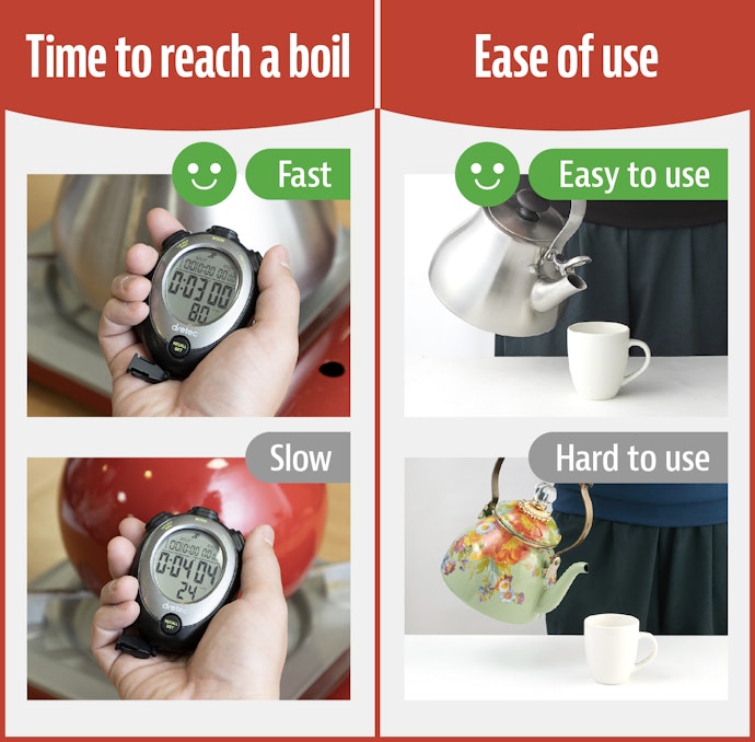 Boiling Speed and Usability Can Vary