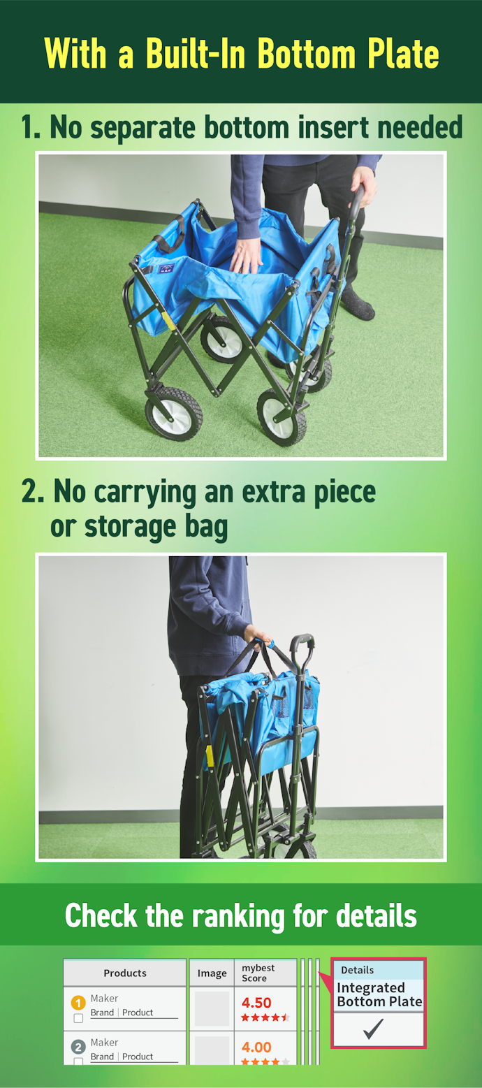 Integrated Bottom Plates Make for Easier Folding