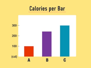 Calories