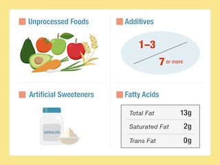 Ingredient Evaluation