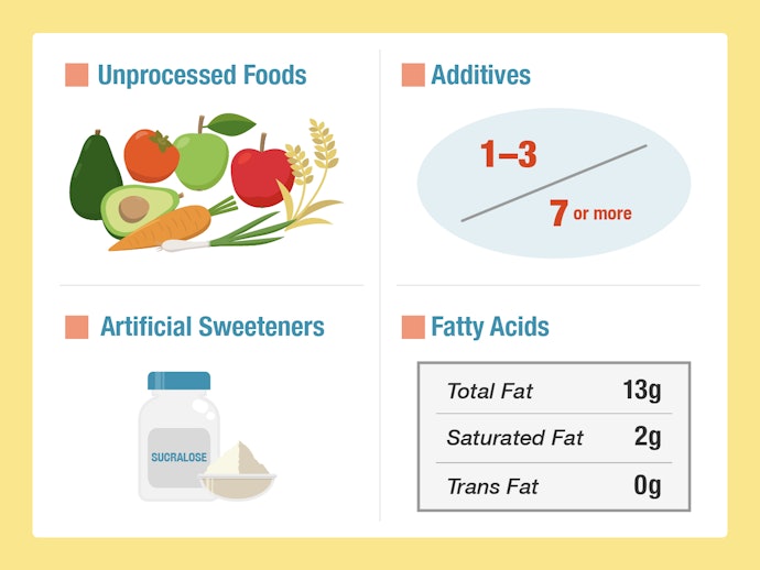 Ingredient Evaluation