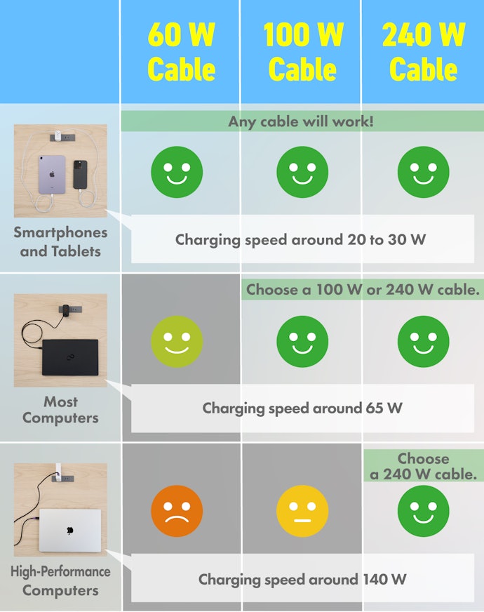Shop According to the Wattage of Your Device