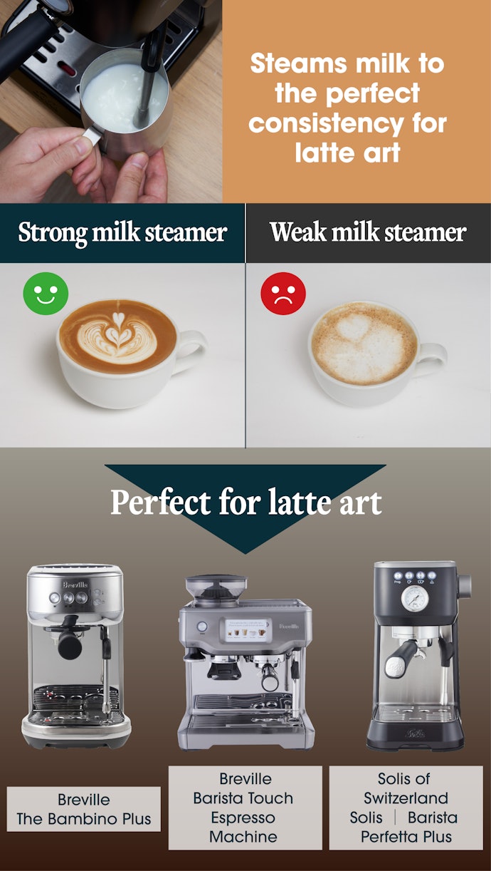 For Latte Art Enthusiasts, Choose a Machine With a Strong Milk Steamer