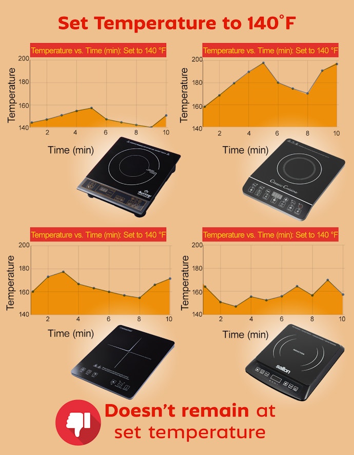 Temperature Control is Limited with Induction Cooktops