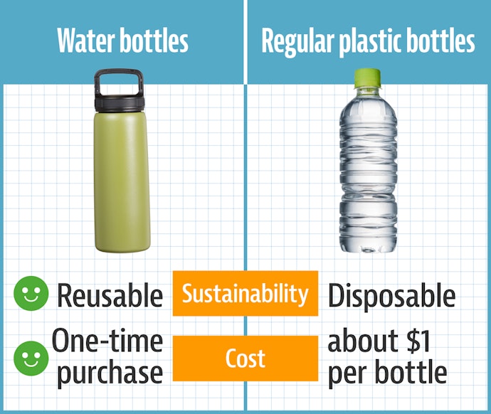 The Environment and Your Wallet Will Thank You