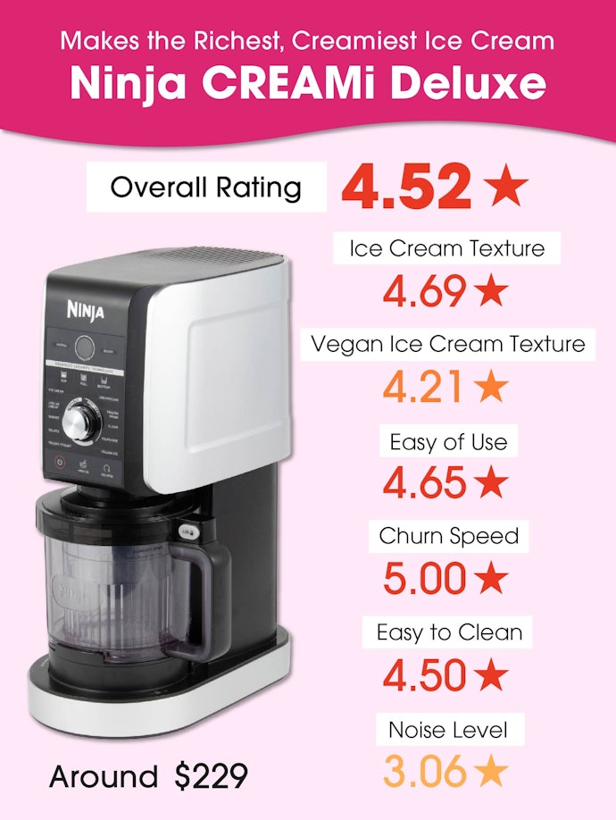 Our Top Ice Cream Maker: Ninja’s CREAMi Deluxe
