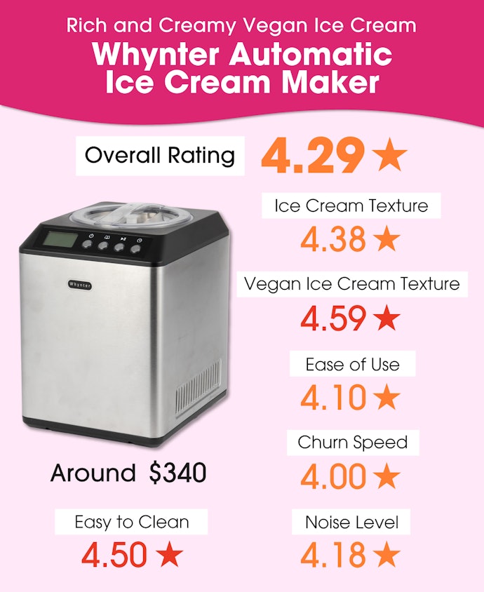 Best for Vegan Ice Cream: Whynter’s Automatic Ice Cream Maker