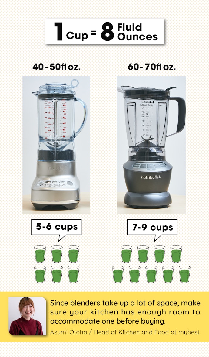 Starting With Capacity, Choose Based on How Much You Plan to Make