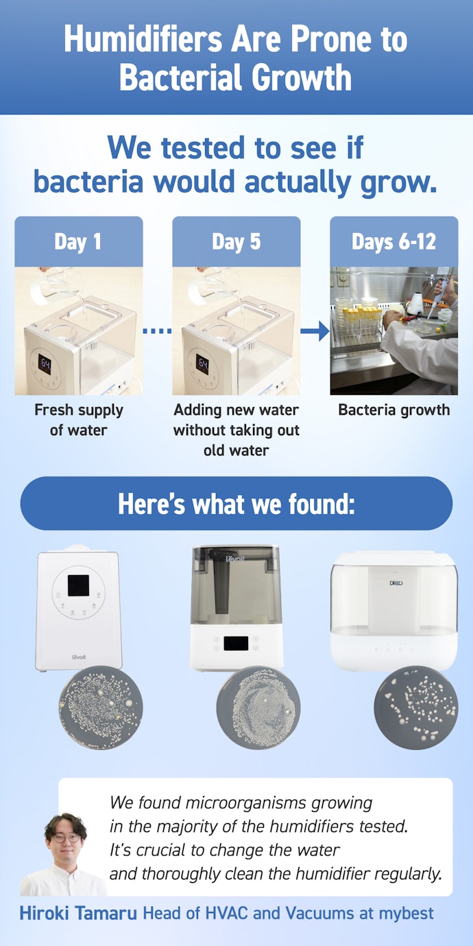 Regular Water Changes and Maintenance Are Essential to Keep Humidifiers Clean