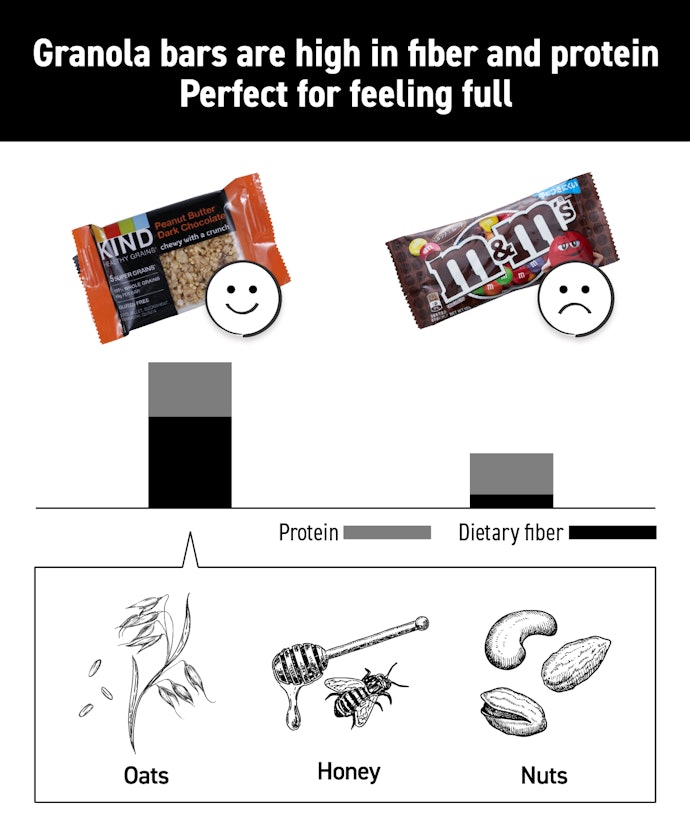 The Perfect Snack Replacement to Tide You Over Until the Next Meal