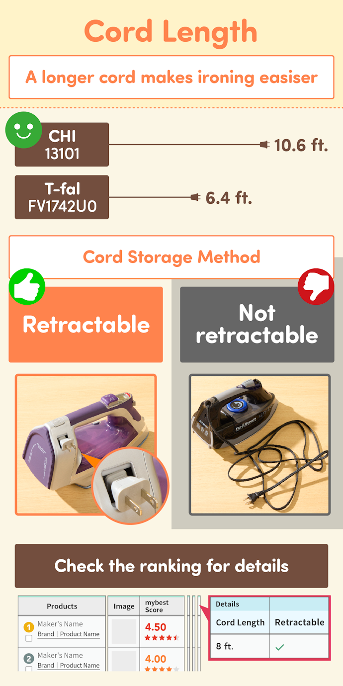Choose an Iron with a Long, Retractable Cord