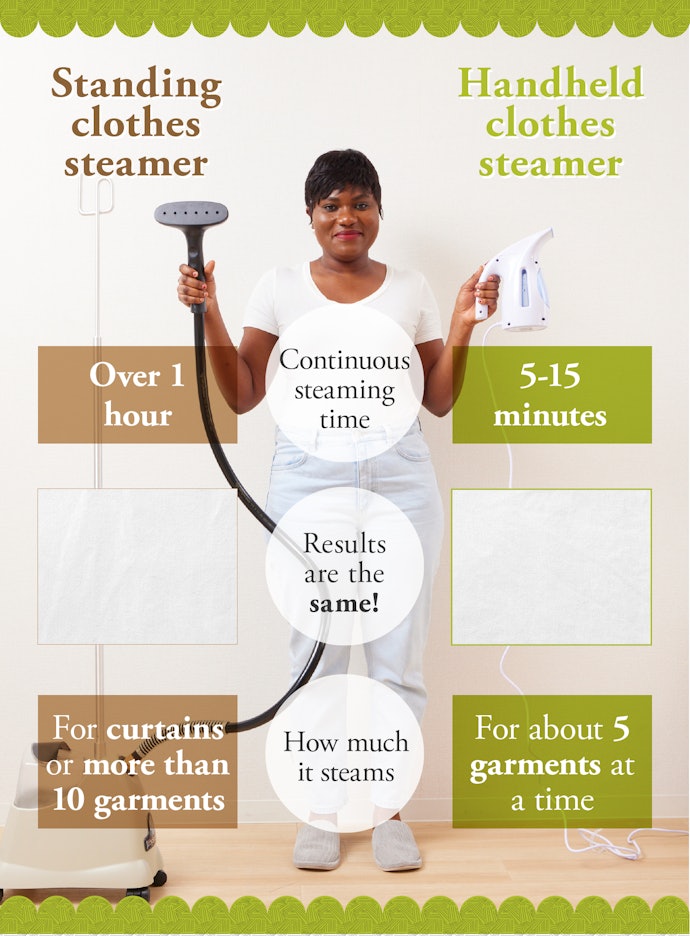 Standing Steamers Are Ideal for Bulk Steaming