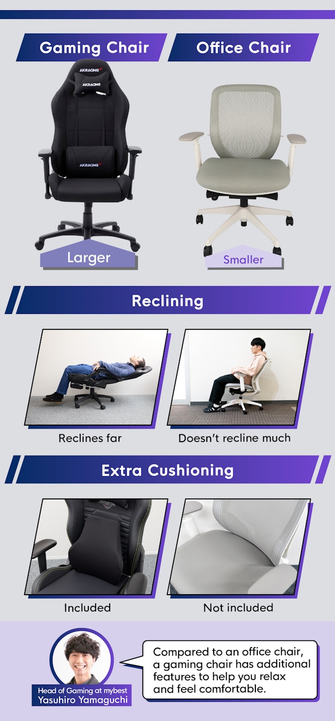 The Big Difference Is Whether You Can Relax or Not