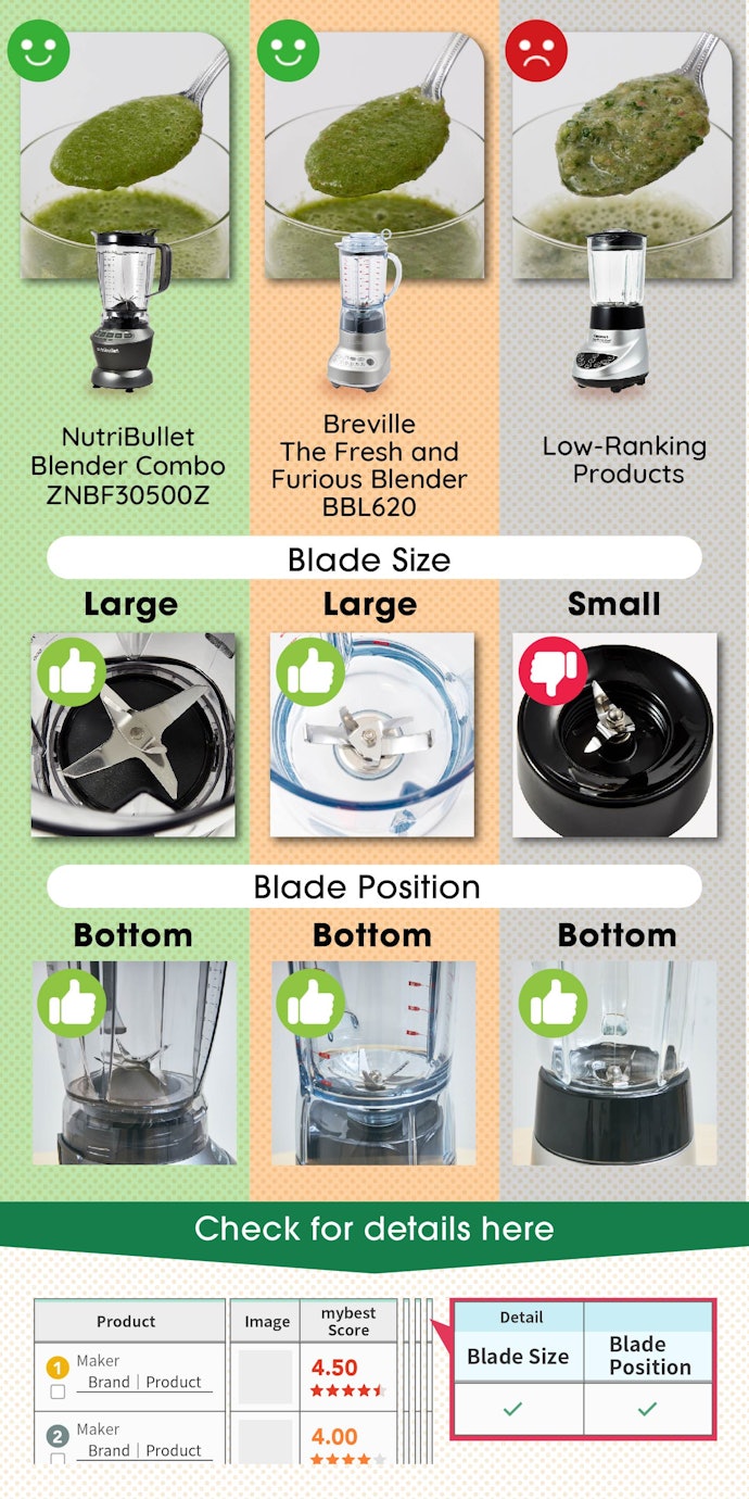 For Smoothies, a Large Blade Near the Pitcher’s Bottom is Essential