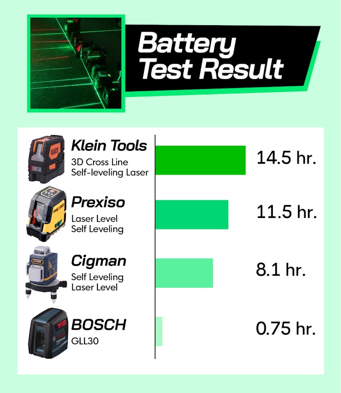 Battery Life Varies