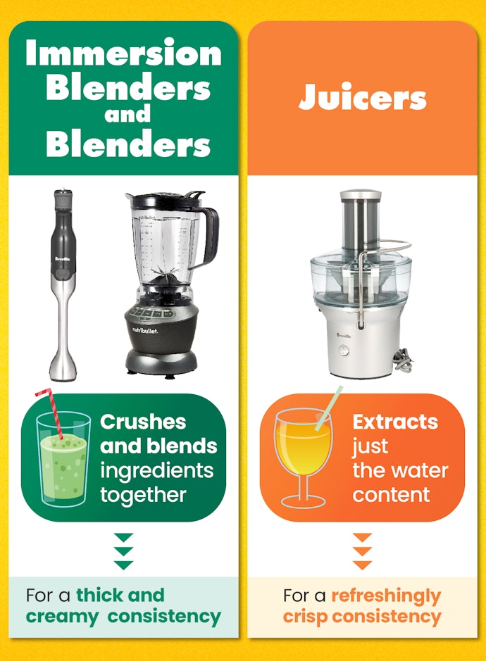 Immersion Blenders and Mixers Result in a Grainy Texture