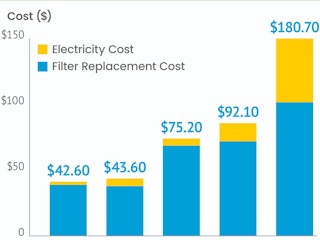 Running Costs