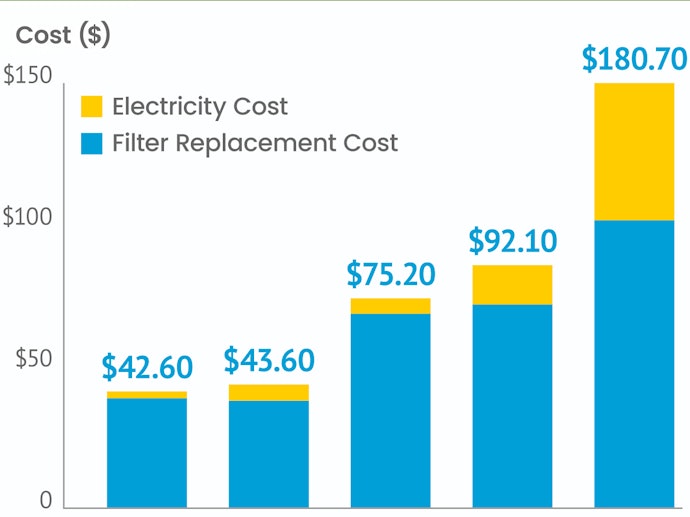 Running Costs