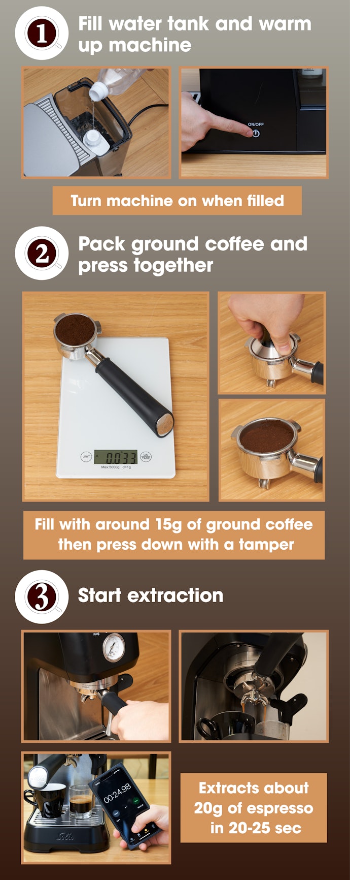 Once You Know the Steps, It’s Easy!