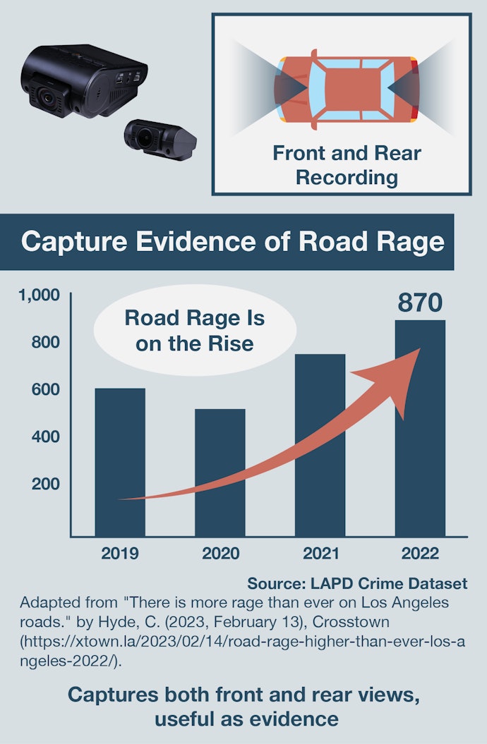 If Price Is a Concern, It’s Worth Considering a Front and Rear Dashcam
