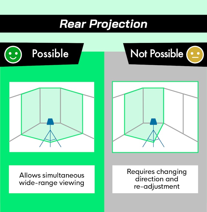Indoor Renovations Require Lasers That Can Be Projected Directly Below or Behind an Object