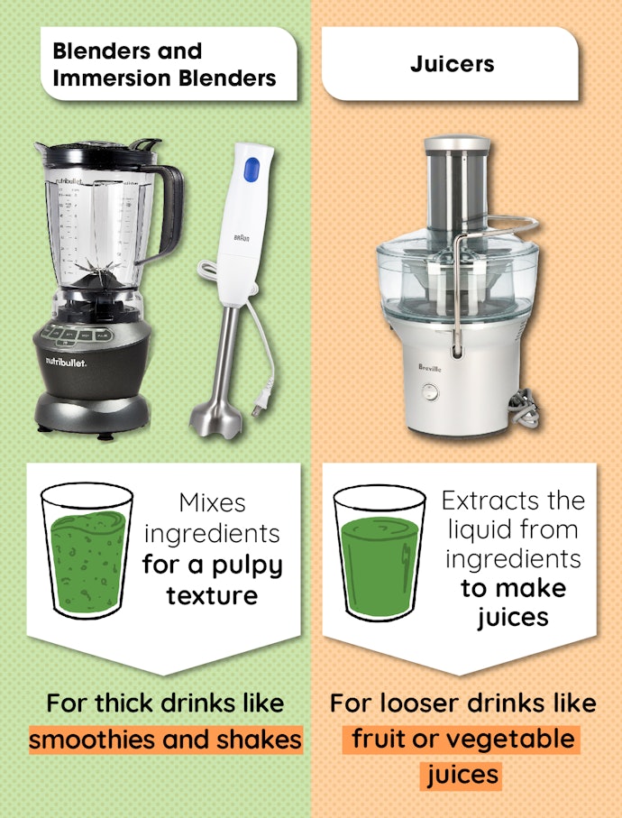 Different Consistencies