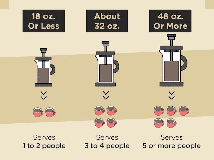 First, Check the Capacity. Choose The Size Based on the Number of Cups You Want to Make