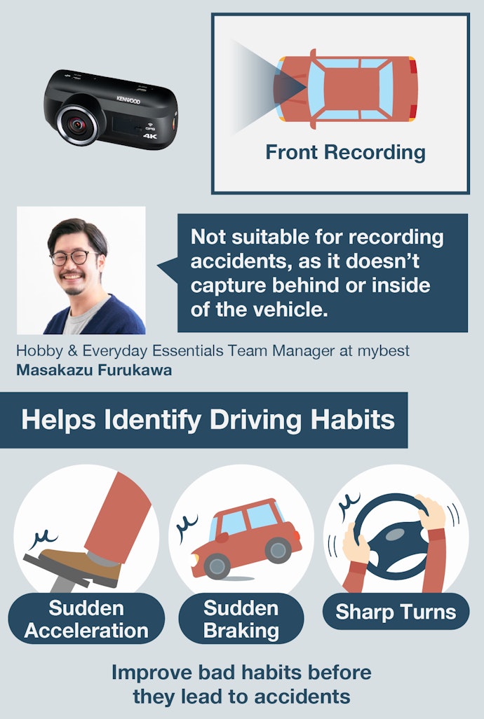 The Front-Facing Dashcam Isn’t Suitable for Recording Accidents, but It Can Show Patterns in Your Driving