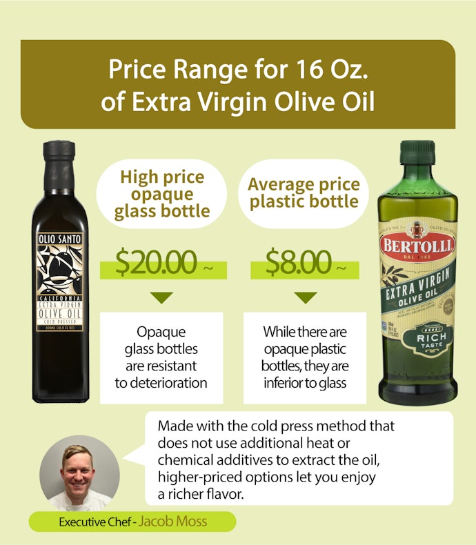 For High-Quality, Price Range and Container Type Are Important. Watch Out For Overly Cheap Alternatives