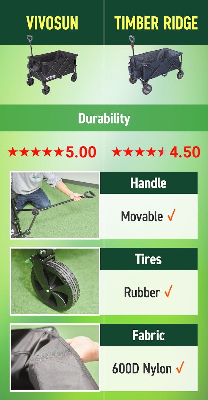Look For A Durable Build