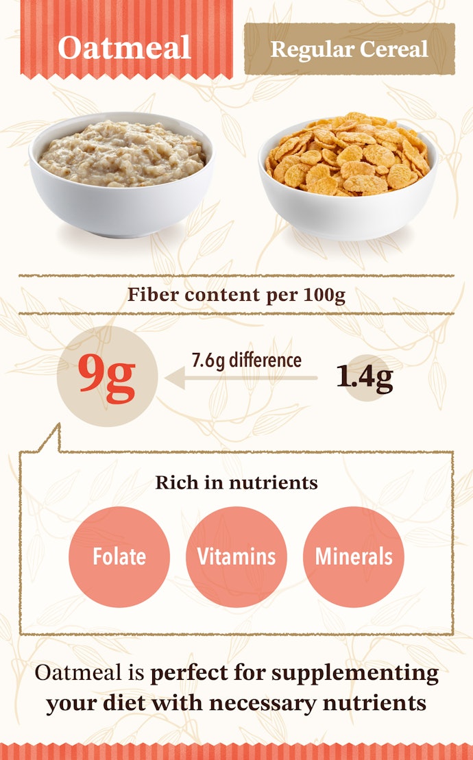 More Dietary Fiber than Breakfast Cereal and Great for Gut Health