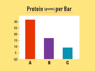 Protein Content