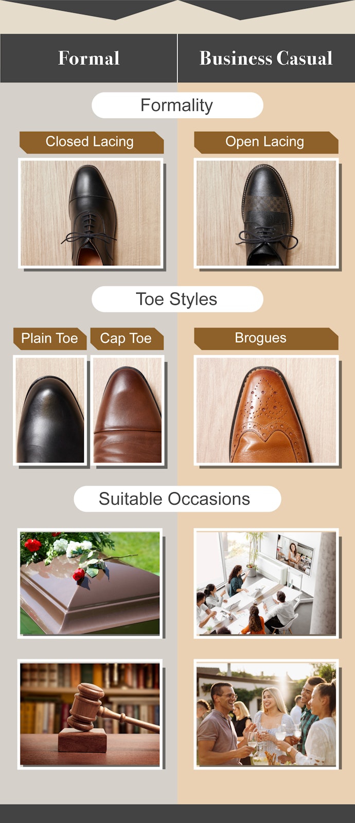 In Formal Settings, Plain Toe or Cap Toe Dress Shoes With Closed Lacing Are Most Suitable