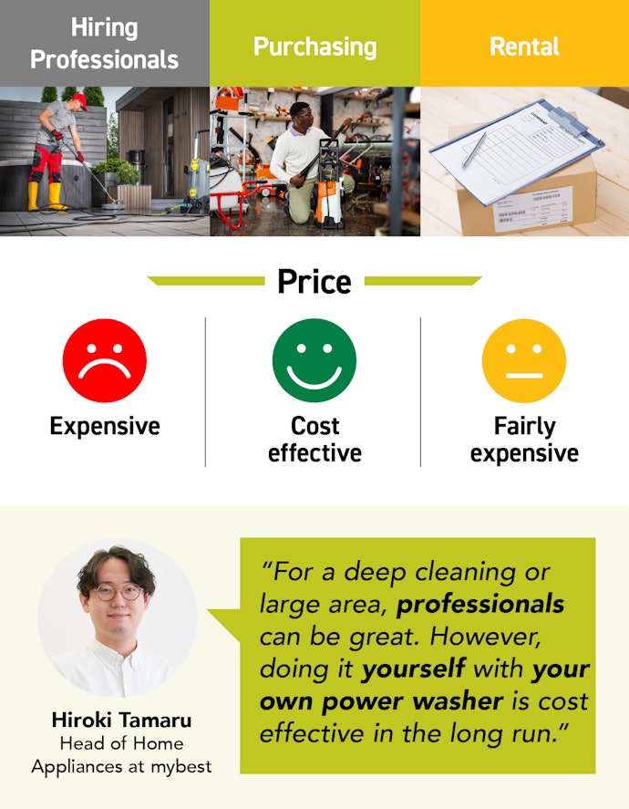 Purchasing Is Good for Frequent Use; Hiring a Service Is Ideal for Large Houses