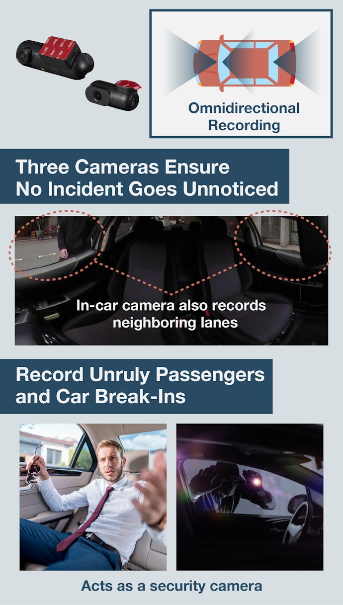 Our Top Pick Is the 3-Channel Dashcam. Useful for a Wide Range of Scenarios, From Accidents to Crimes