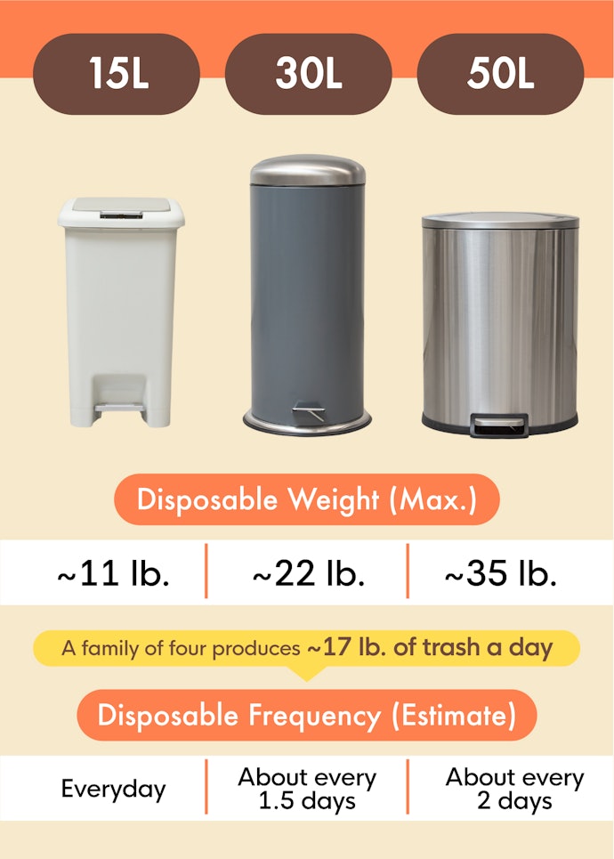 Reduce the Frequency of Taking Out the Trash and Lighten the Burden of Housework