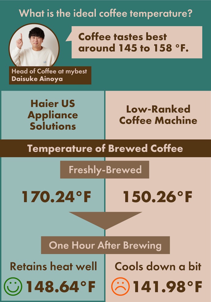 Carafes with Thermal Insulation Keep Your Coffee Warm All Day Long