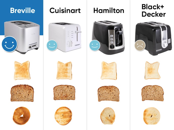 The Breville Evenly Toasted All Types of Bread