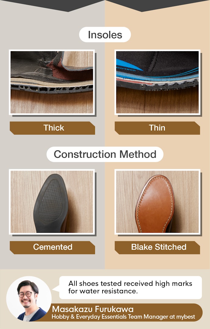 A Thick or Cement Insole Can Withstand Light Rain