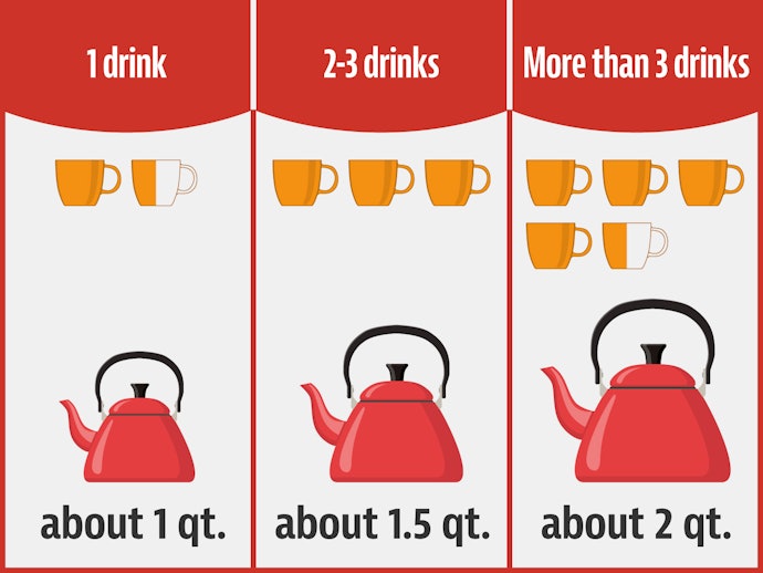About 17 Ounces Per Serving Is a Good Rule of Thumb