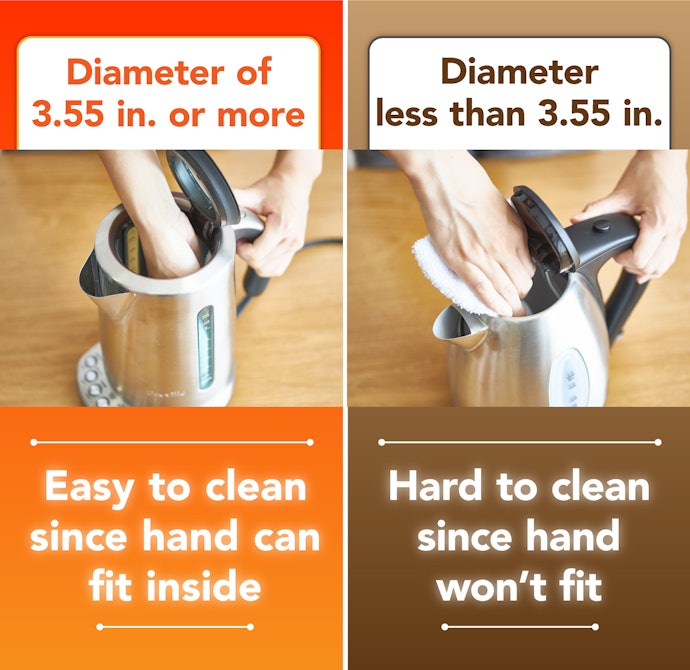 Kettles More Than 3.5 Inches in Diameter Are Easier to Reach Into to Clean