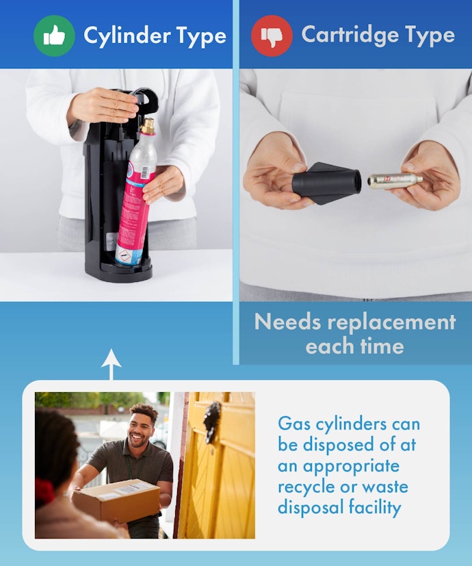 Soda Makers With Gas Cylinders Last Longer and Require Less Frequent Replacements