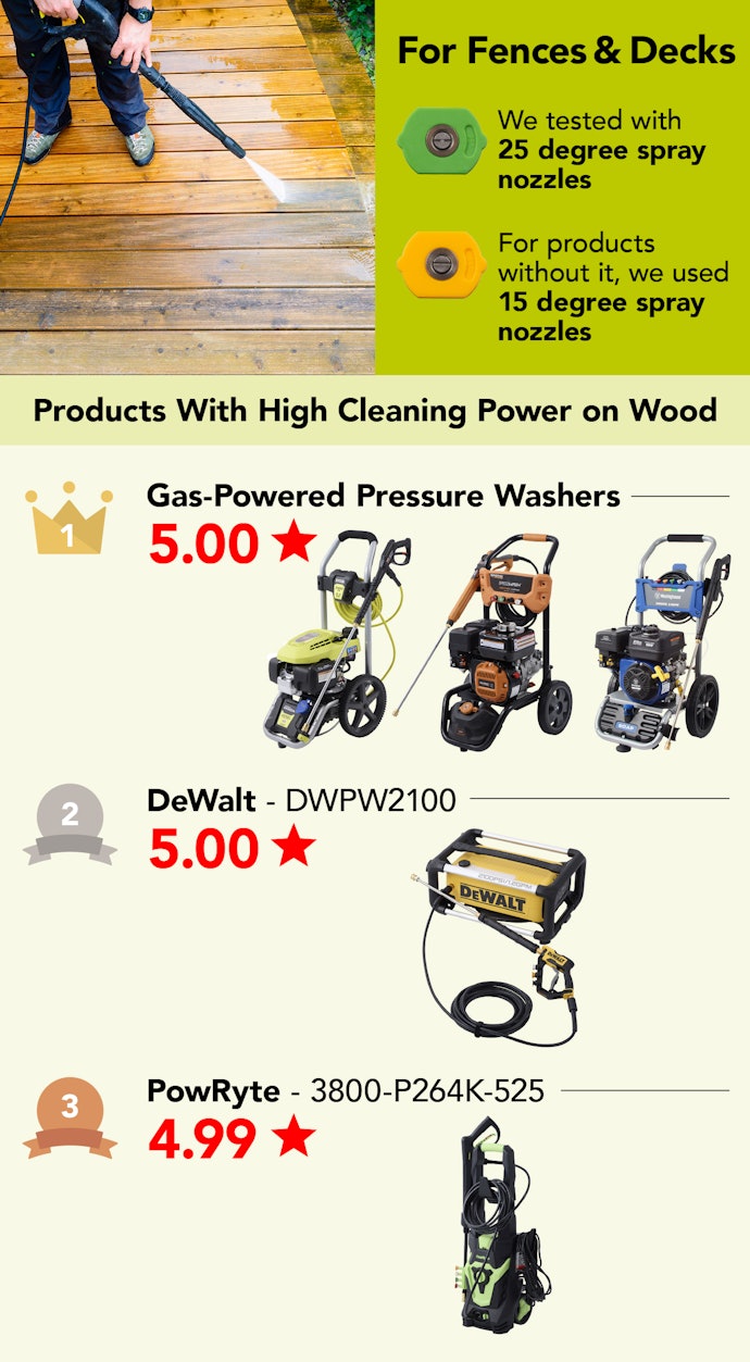 For Fences and Wood Decks, Choose a Model with High Water Flow; Too Much Pressure Can Cause Damage