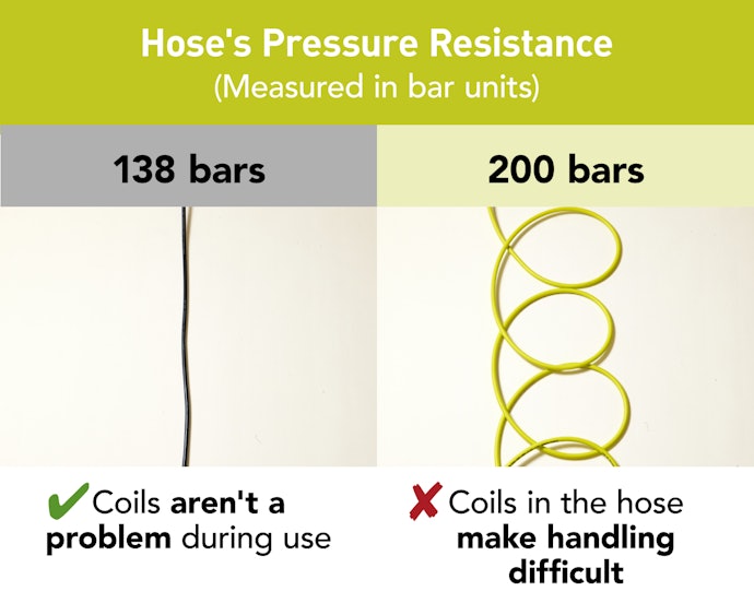 A Hose With Less Kinks Will Be Easier to Handle; Look for the "Bar Value" Indicating Pressure Resistance