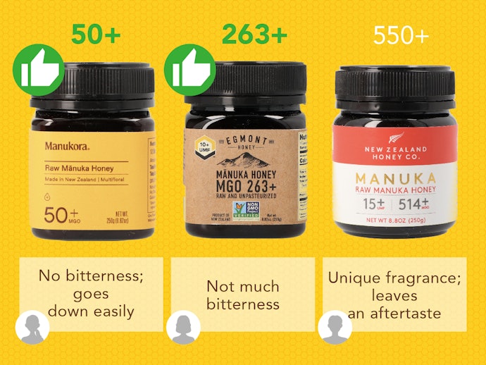 Higher MGO Values Mean a Stronger Medicinal Taste