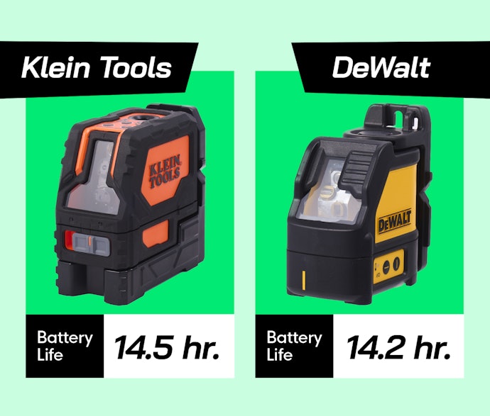 A Level With Three AA Batteries for Longevity