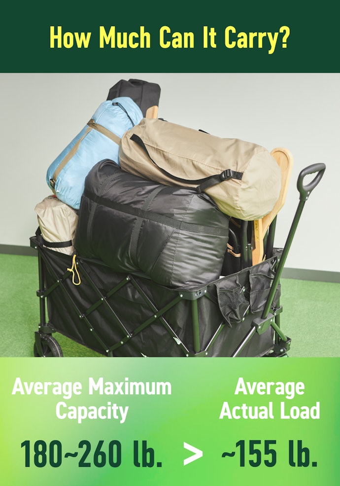 Volume is More Important Than Weight Capacity