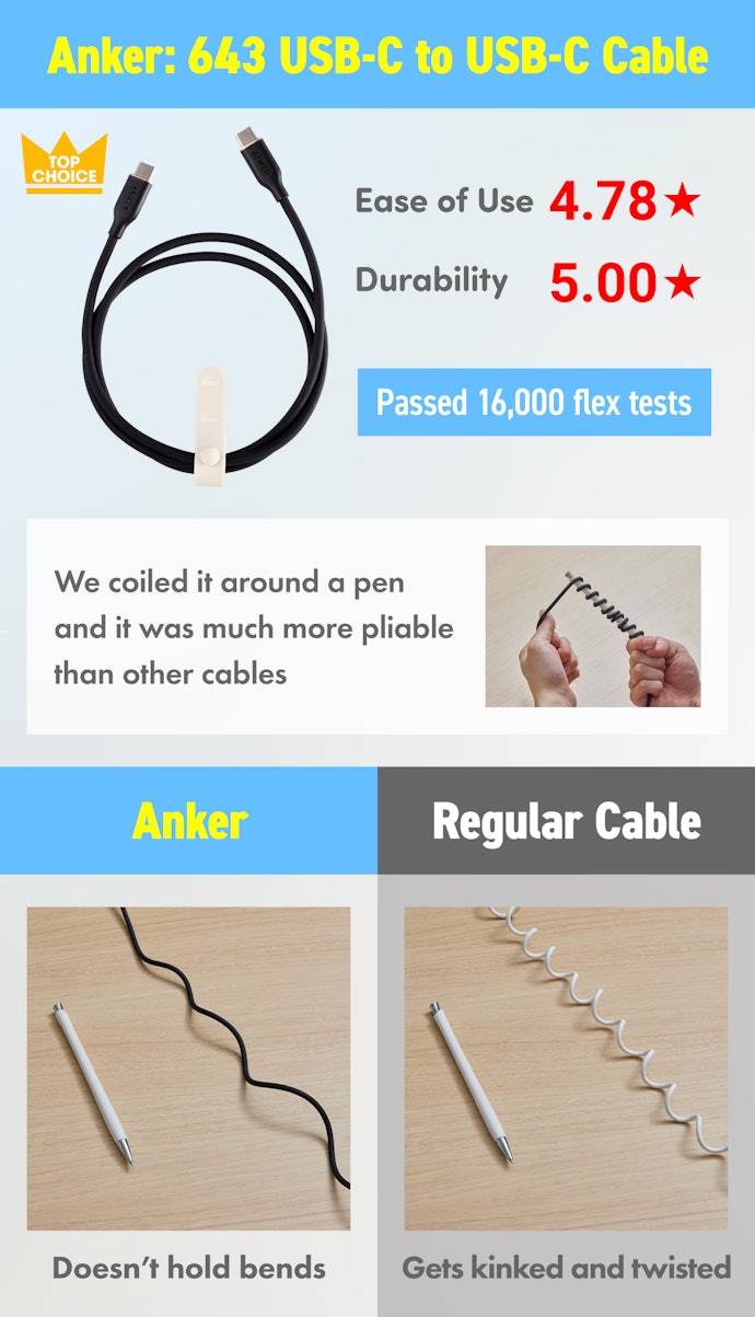 Anker 643 USB-C to USB-C Cable: Durable and User Friendly